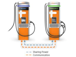 Paired Express 250, 125kW DC Fast Charger